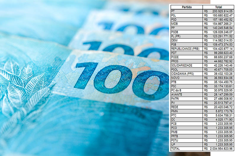 TSE define rateio do Fundo Eleitoral de R 2 bilhões veja quanto leva