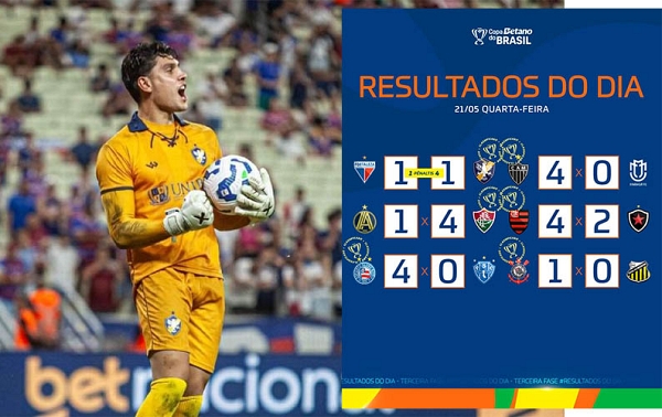 RetrÃ´ surpreende e chega Ã s oitavas da Copa do Brasil; mais 6 jogos decidem Ãºltimas vagas hoje