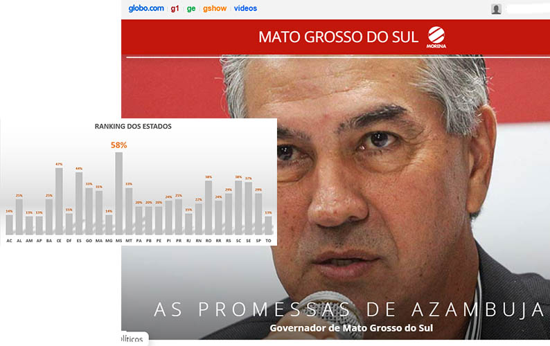 Site G1 aponta Azambuja como governador que mais cumpriu promessas de 2018 no PaÃ­s