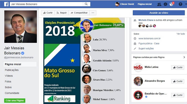 Bolsonaro exibe no Facebook pesquisa em que aparece na frente de Lula em MS