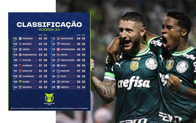 BrasileirÃ£o tem novo lÃ­der apÃ³s 31 rodadas