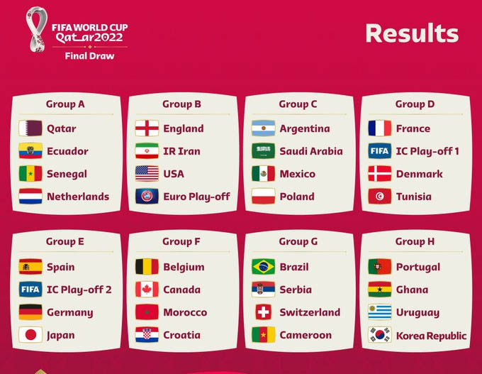 Veja os grupos da primeira fase da Copa do Catar: Brasil pega SÃ©rvia, SuiÃ§a e CamarÃµes