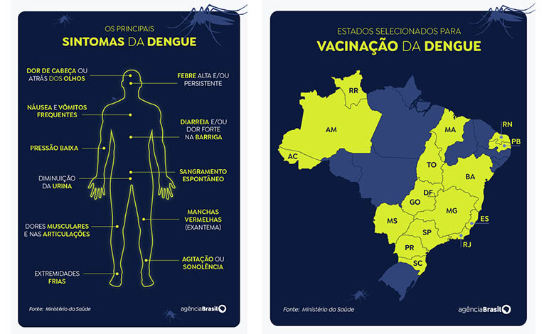MS estÃ¡ entre os estados onde a vacinaÃ§Ã£o contra dengue vai comeÃ§ar em fevereiro