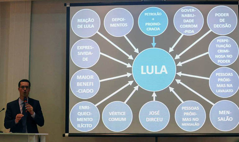 Lula perde batalha contra Dallagnol, nÃ£o leva R$ 1 milhÃ£o e terÃ¡ de pagar R$ 100 mil