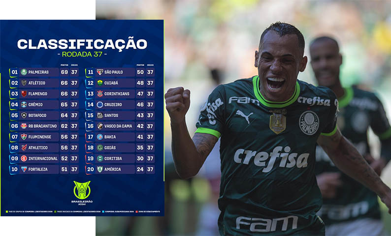 Com a taÃ§a do BrasileirÃ£o na mÃ£o, Palmeiras leva 'goleada de vantagem' para rodada final